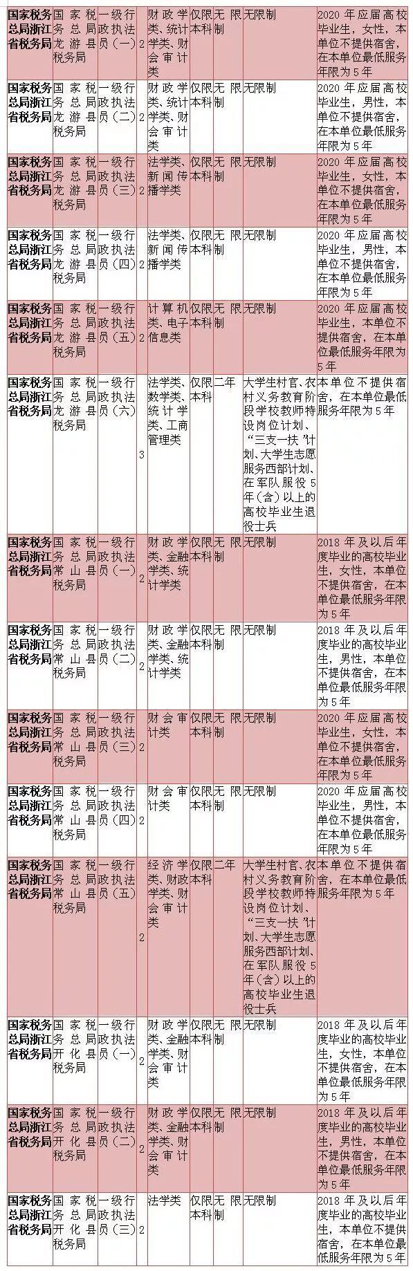 参公事业编最新招聘信息及其社会影响分析