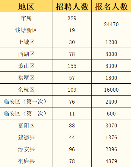 杭州事业单位考试时间