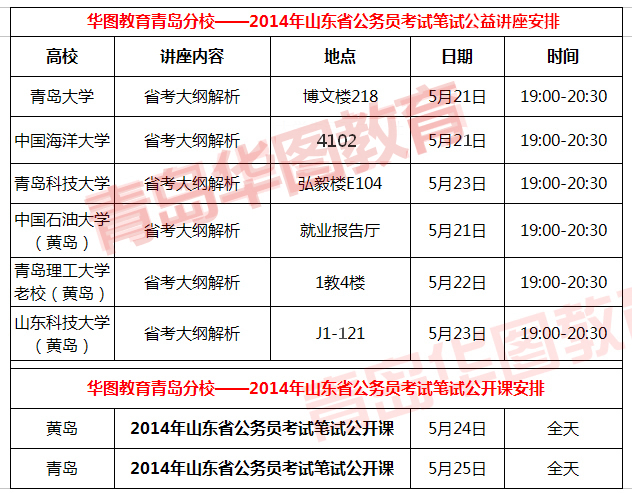 山东公务员报考学历要求