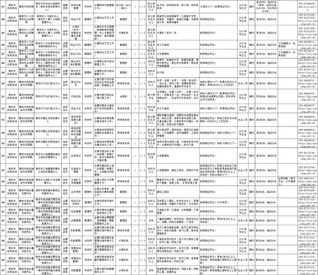 南京事业单位招聘职位表公示，机遇与挑战揭晓时刻