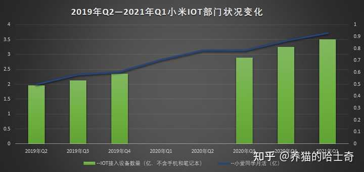 这个数字在智能手机行业中处于什么水平？