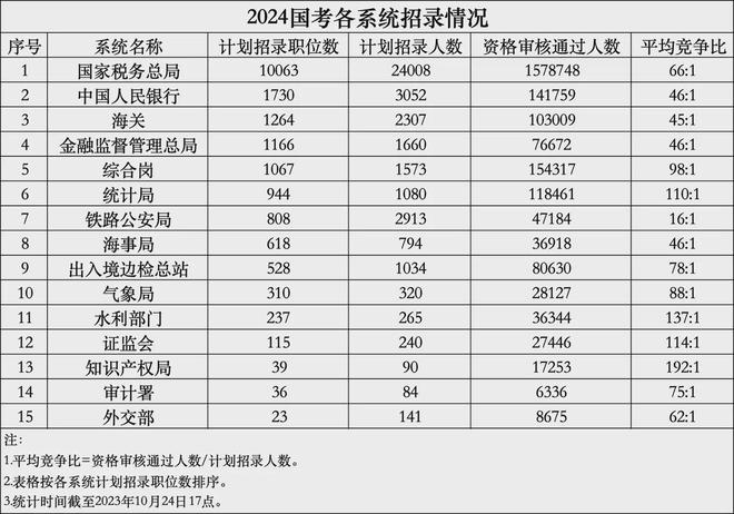 国考职位表Excel解析与利用指南