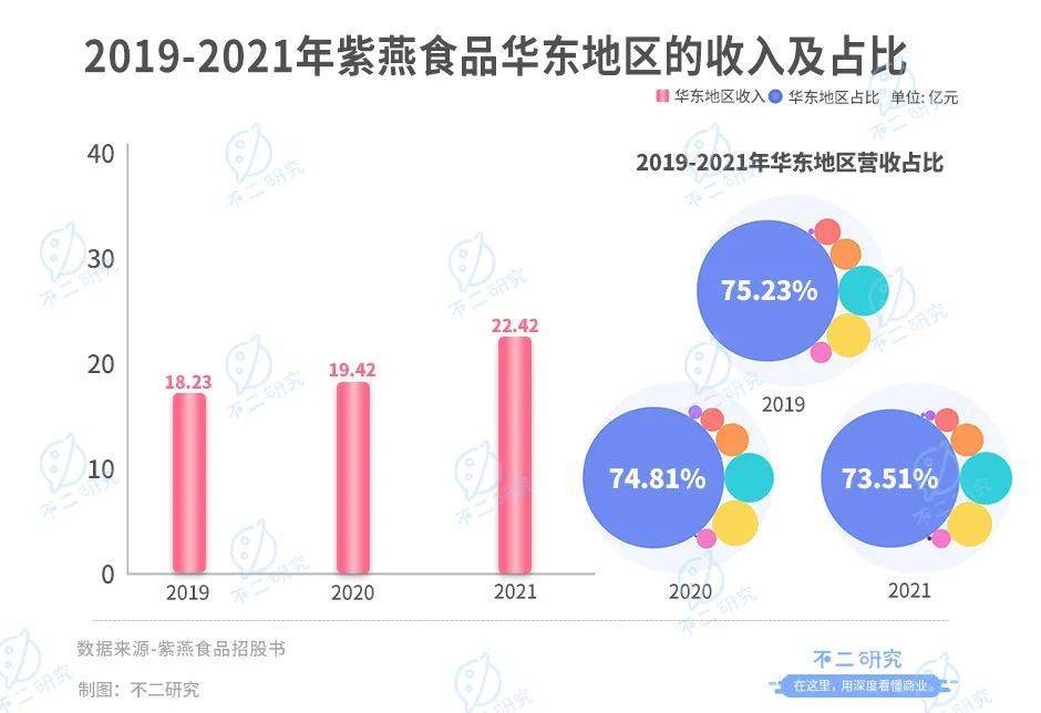 紫燕食品回应，多款产品菌落超标？