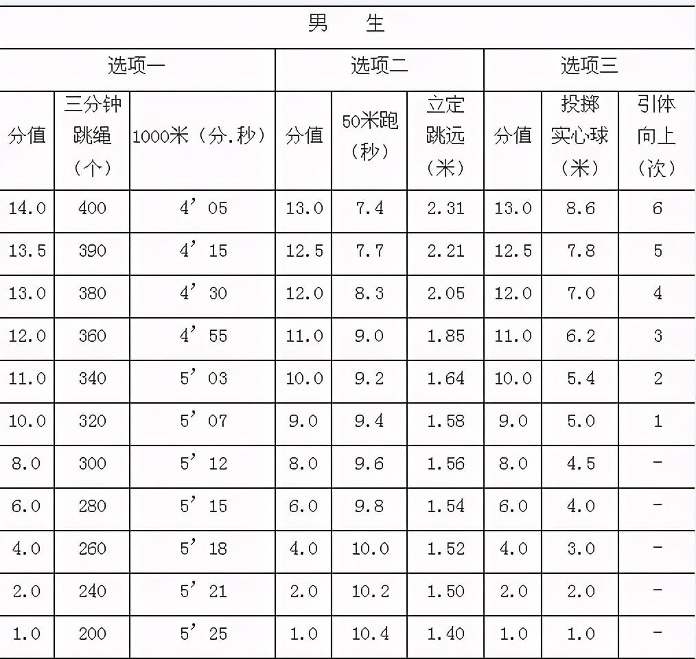 ゅ纪念相遇， 第5页