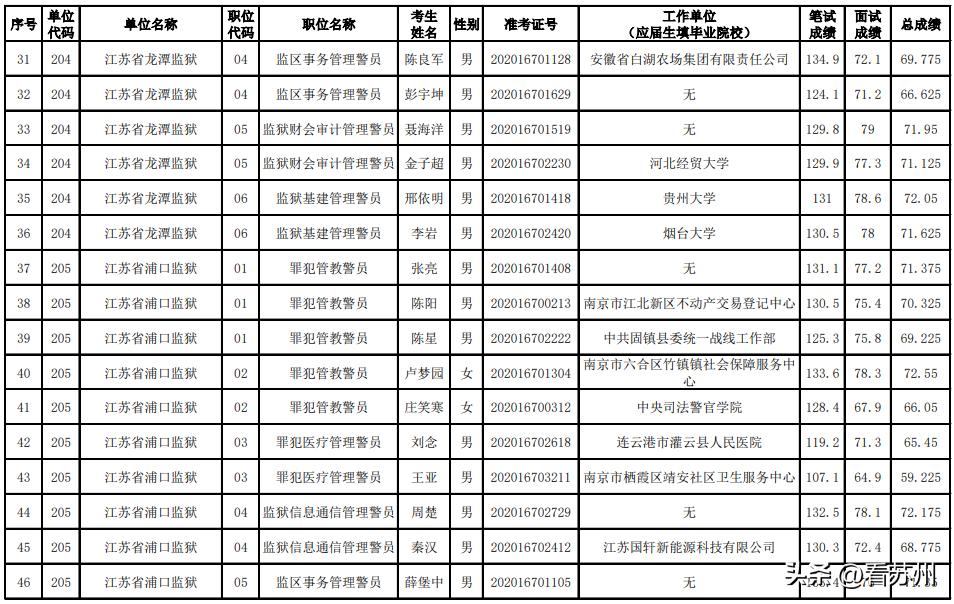 苏州公务员考试网官网入口，掌握考试信息，开启职业新篇章