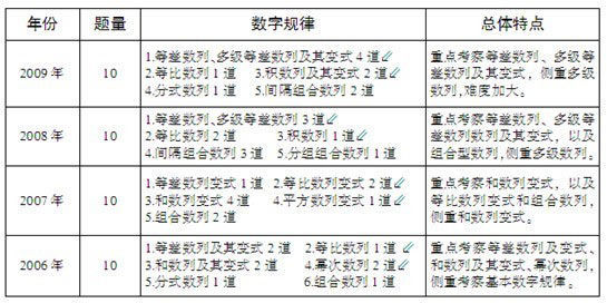 湖南省公务员考试公告2025