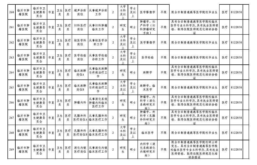 医疗事业编制招聘五人，助力健康中国建设招募人才启航