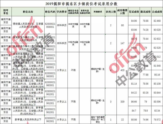 湖北乡镇公务员进面分数线全面解析