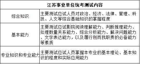 事业单位考试时间安排解析，一年几次考试？