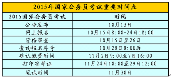 公务员报考缴费截止时间解析