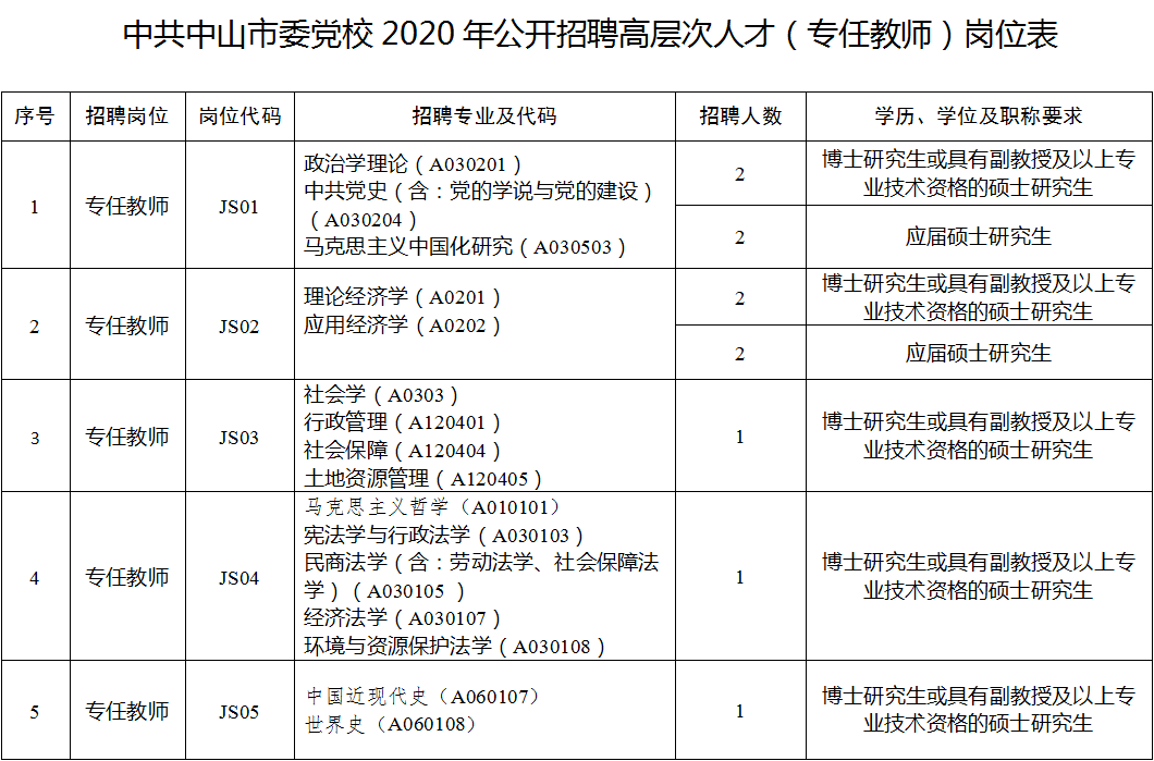 西安教师事业编工资待遇，现状与展望分析