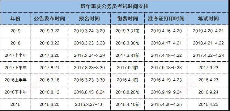 公务员笔试时间表的重要性及其深远影响