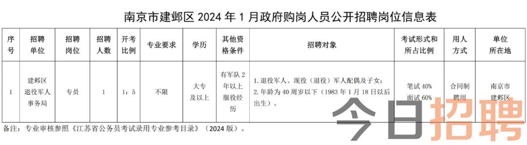 南京事业单位招聘岗位表揭秘，探寻职业发展的新路径选择