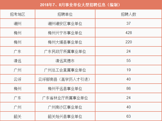 广东事业编招聘信息获取途径详解攻略