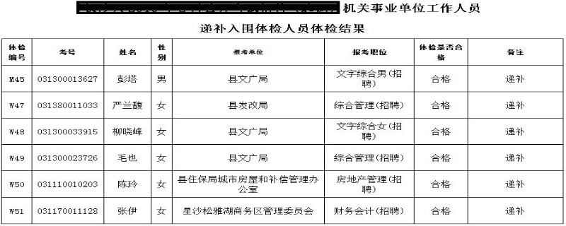 事业编招聘体检要求全面解析