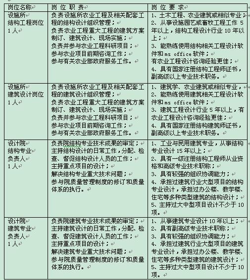 农业部招聘公示启动，共筑乡村振兴人才梦