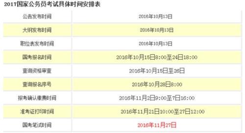 公务员考试报名专业限制深度解读