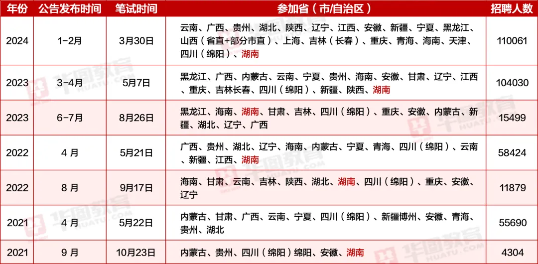 事业编考试备考指南，准备策略与应对之道（9月21日版）