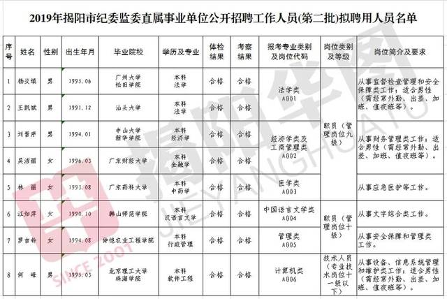 县档案馆事业编工资与待遇详解