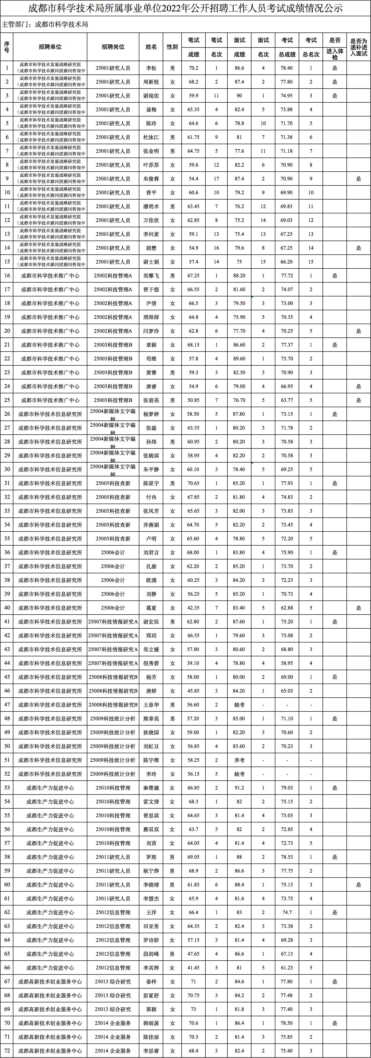 事业编健康体检全面解析，保障健康，助力事业腾飞