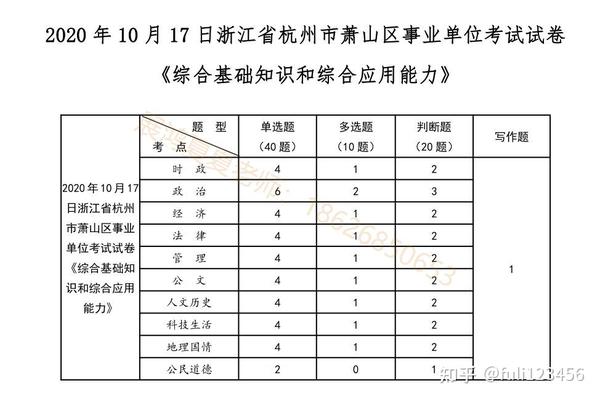 杭州事业单位试题深度探讨