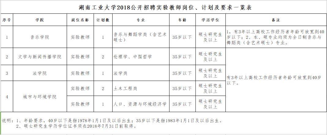 事业单位信息技术应用与发展概览