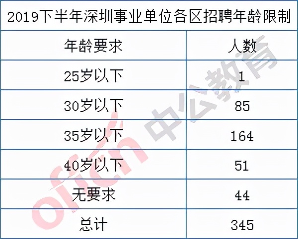 事业编联考2024下半年备考指南，策略、趋势与应对之道