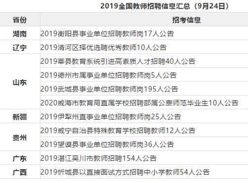 事业编制教师招聘报名攻略解析，掌握报名诀窍，轻松应对招聘考试！