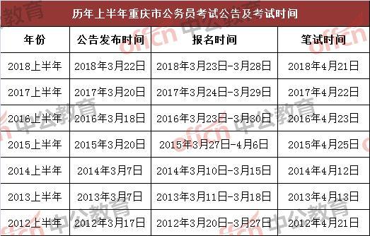 重庆公务员考试时间及事项全面解析