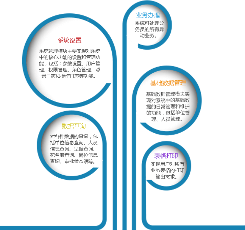 公务员信息化管理岗位