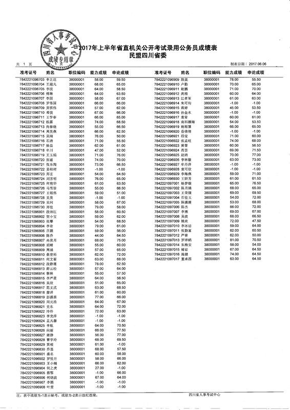 成都公务员成绩公示，公开透明，人才选拔的公平一环