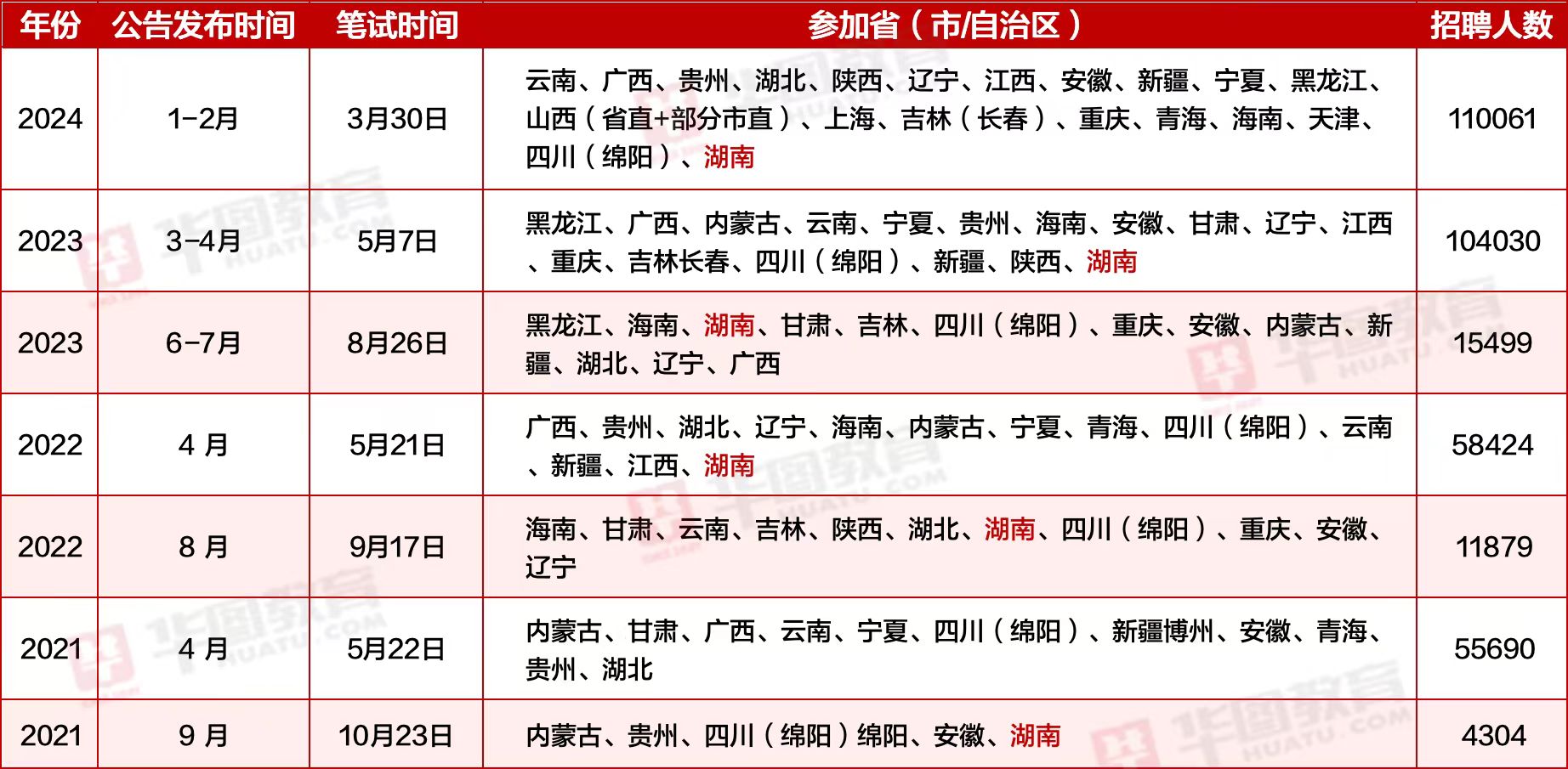 2024下半年公务员考试解析，考试时间、全面解读与备考策略