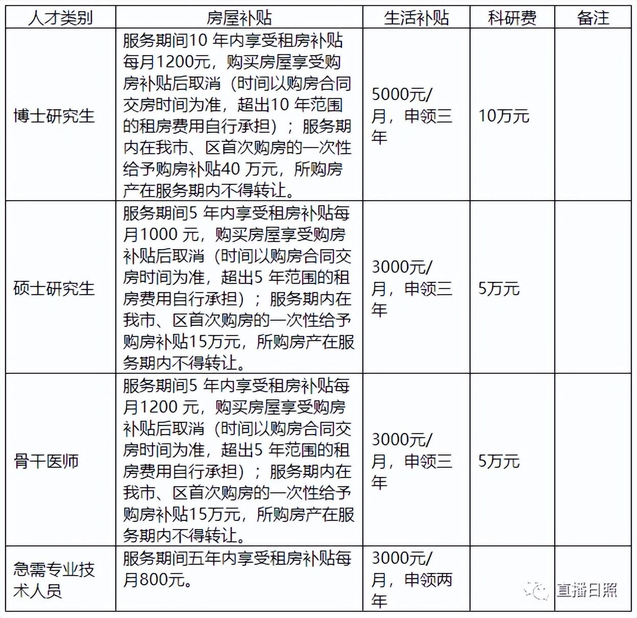 医学事业单位招聘动态更新与趋势深度解析