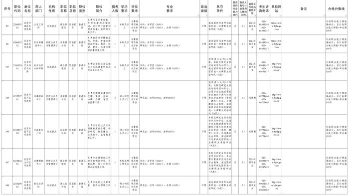 北京市2024年公务员考试公告发布