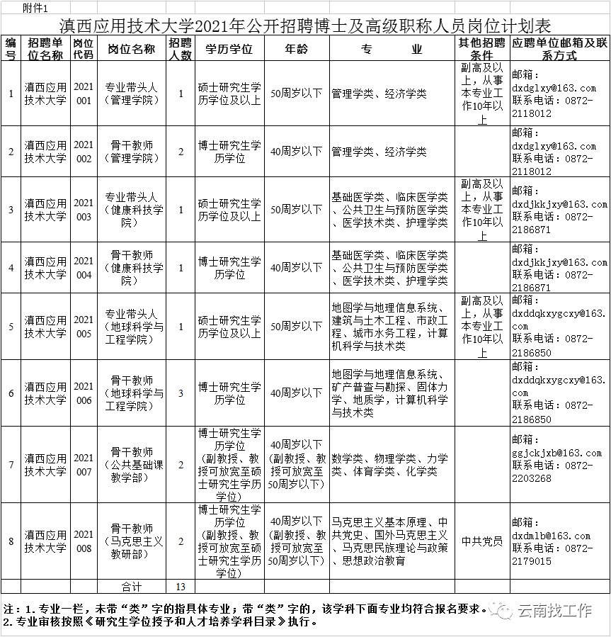 事业单位财务岗位招聘