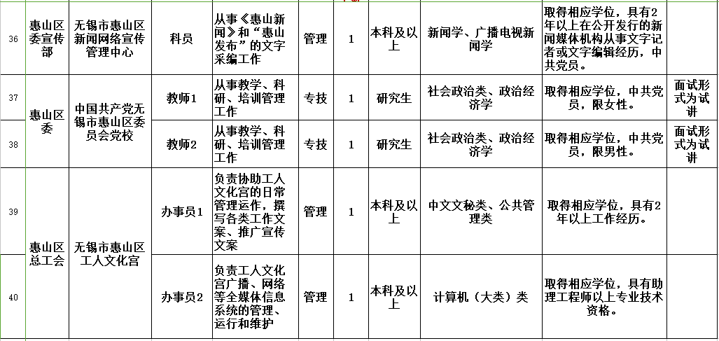 无锡市财政局招聘职位表最新动态解读