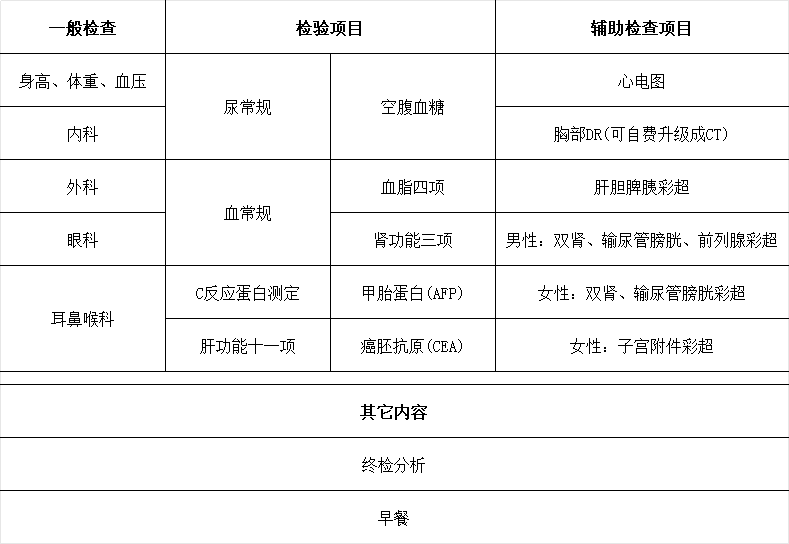 事业单位体检项目全面解析，关注员工健康一览表