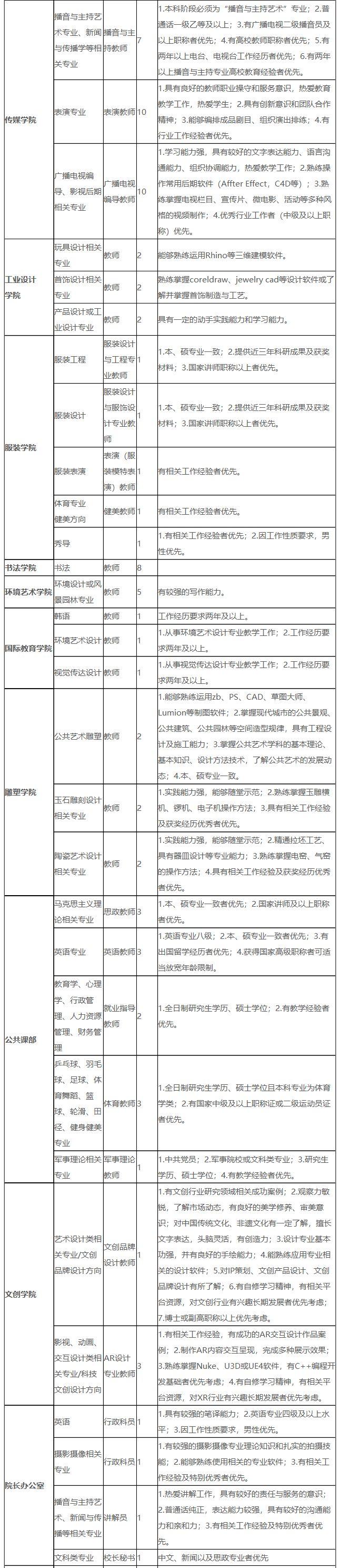 最新事业编岗位招聘信息全面解析