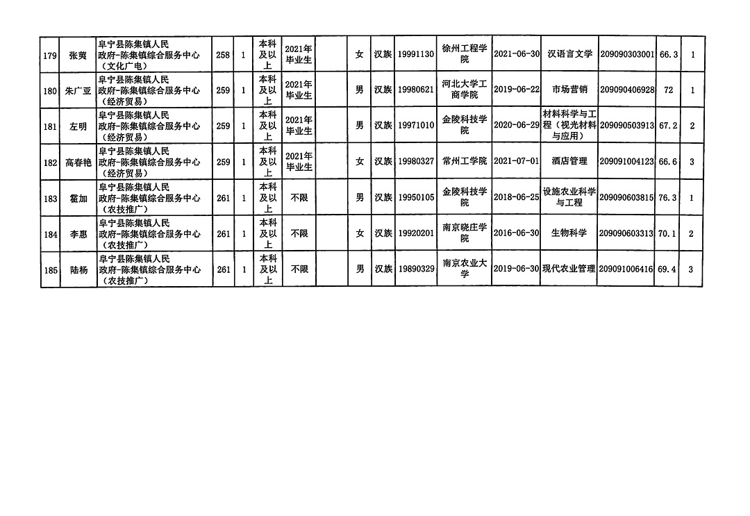 射阳县事业单位招聘信息