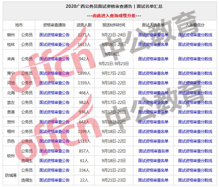 广西公务员面试成绩排名深度解读与洞察