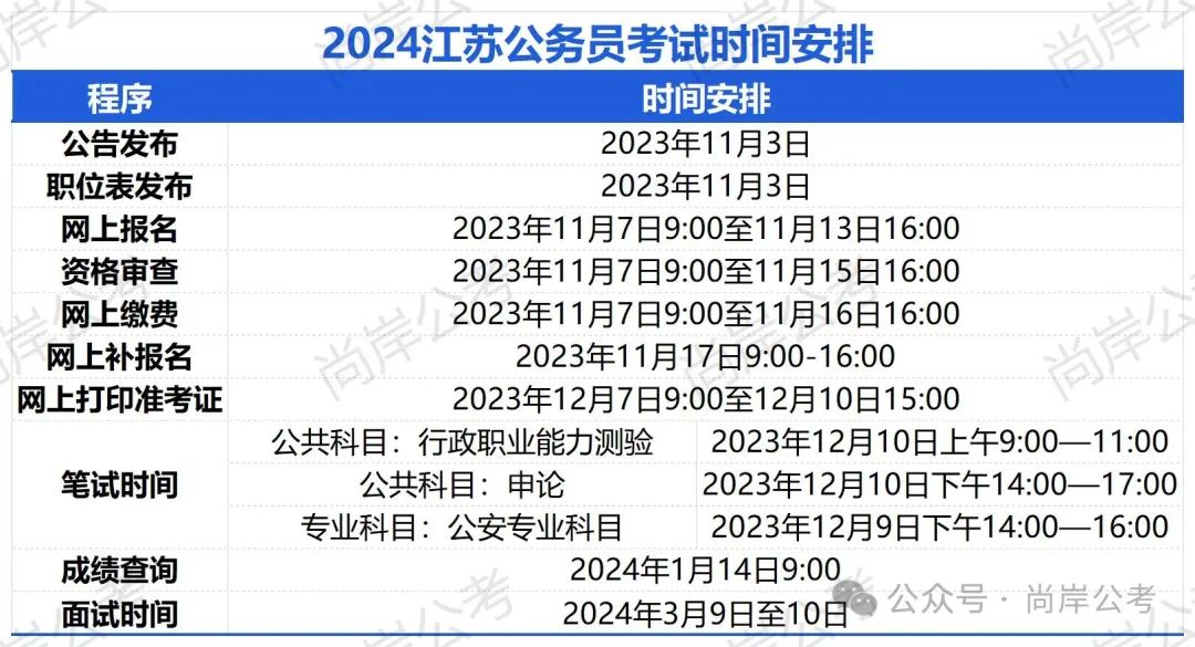 2025江苏公务员省考报名时间