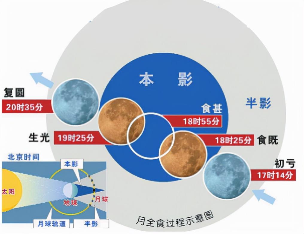 行测常识高频考点总结归纳