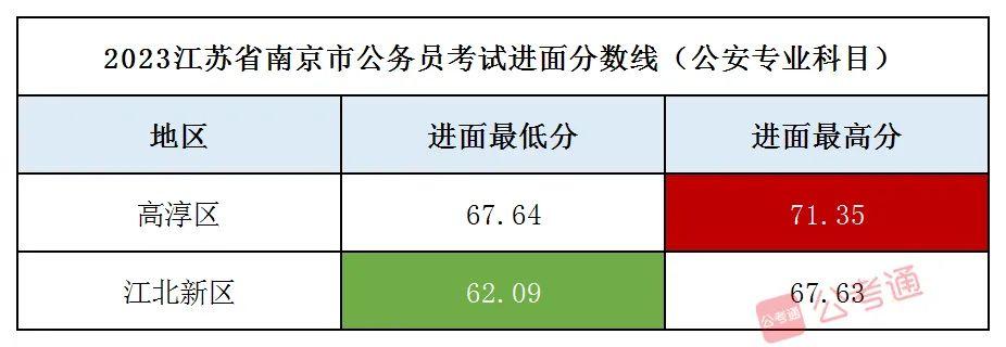 2024年公务员笔试时间解读及备考策略全攻略