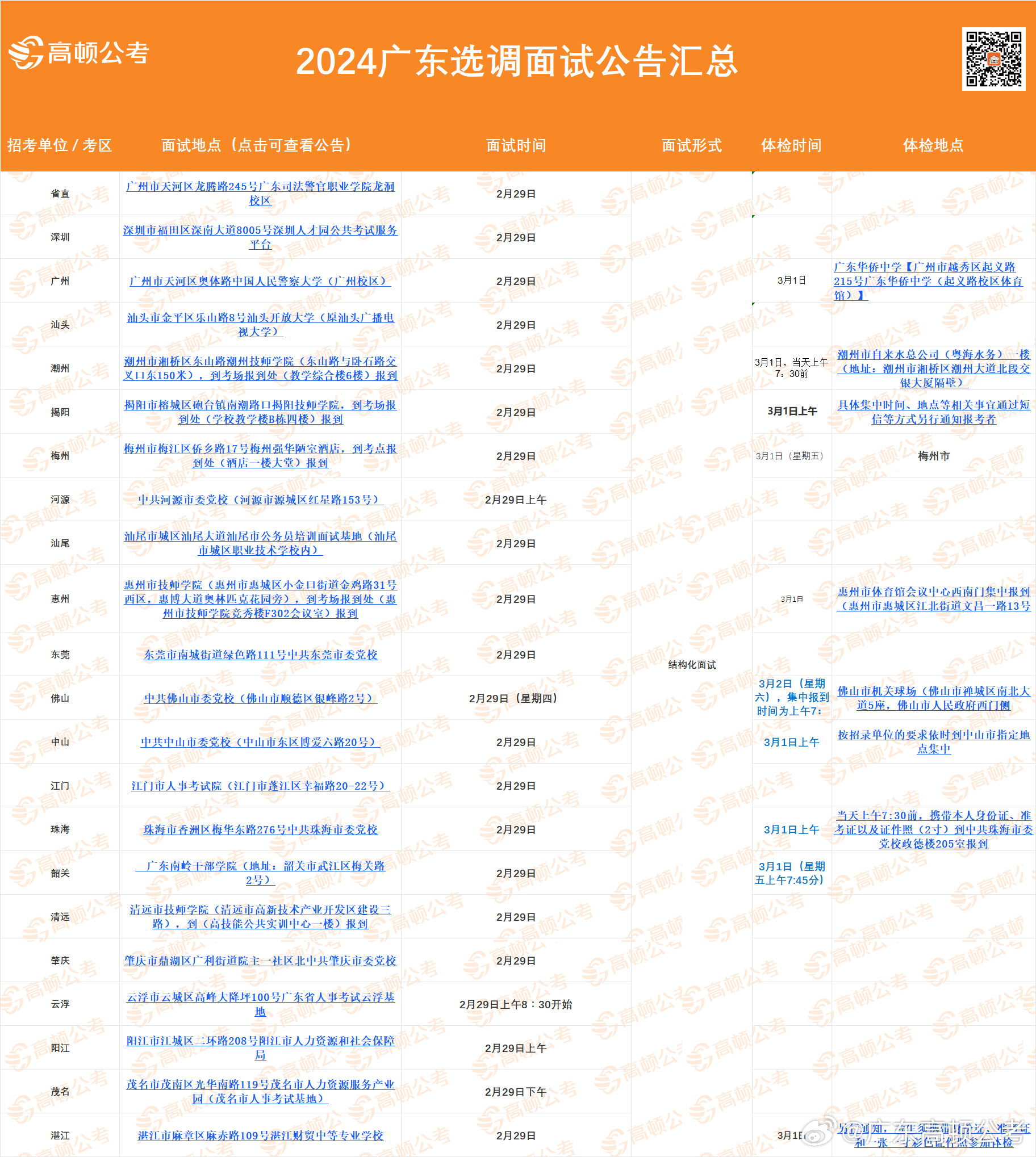 广东省公务员面试公告全面解读