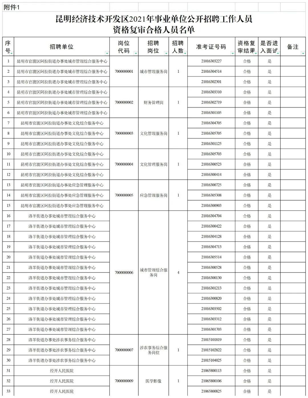 事业单位面试公告查看途径及注意事项全解析