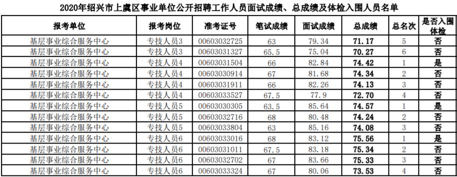 女生考事业单位体检什么项目