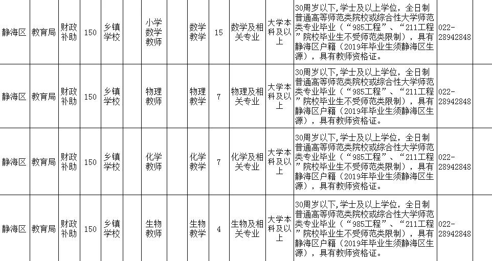 事业编教育岗位招聘公告查看指南详解