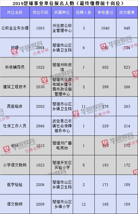 就这样挺好 第4页