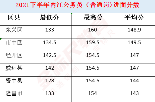 内江公务员招聘职位