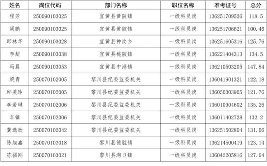 事业单位考试录取名单有公示吗